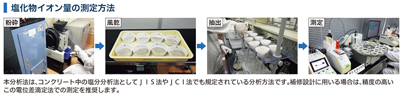 塩化物イオンの測定手順図