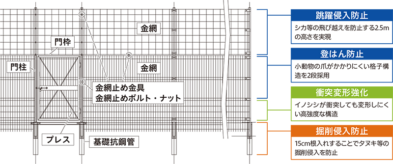 製品図と仕様説明