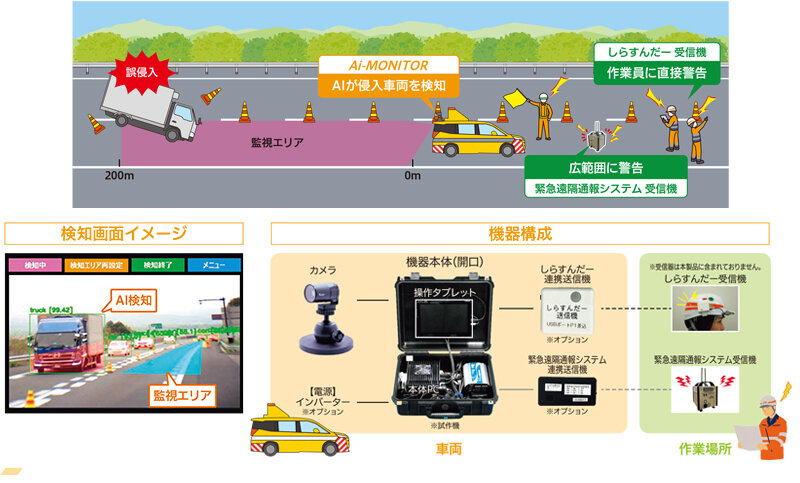運用イメージと検知機器構成