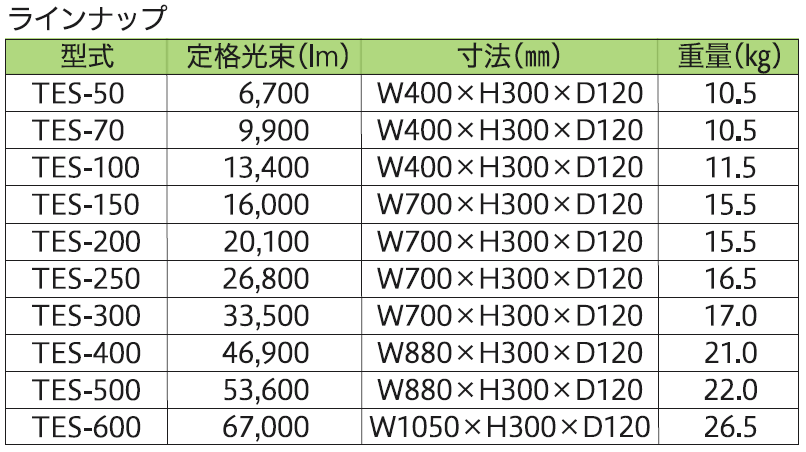 ラインナップ表
