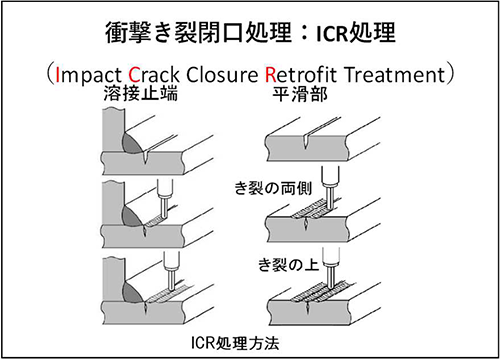 ICR処理方法の図解